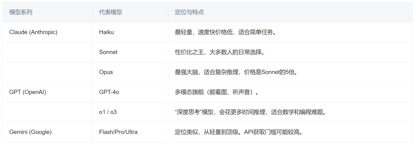 AI API 中转站完全解析：一份给用户的深度指南
